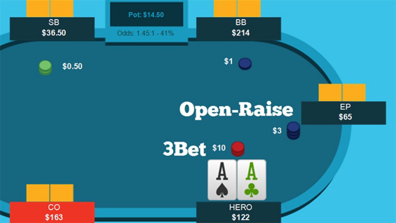 Poker cơ bản: Khái niệm 3 Bet