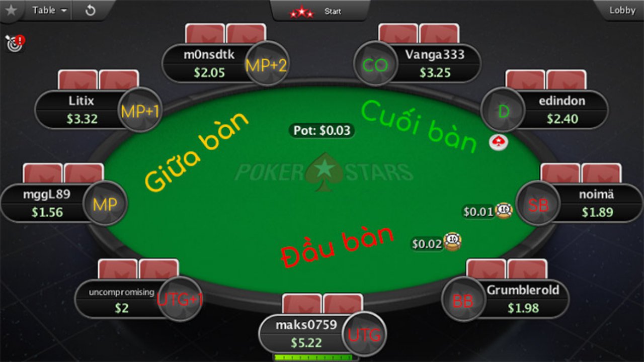 Vị Trí trong bàn poker